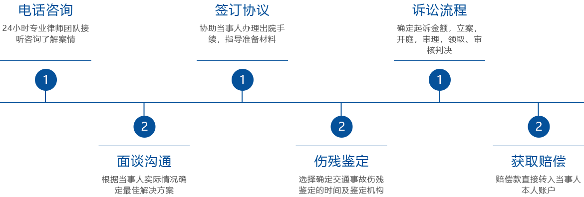 服务流程图